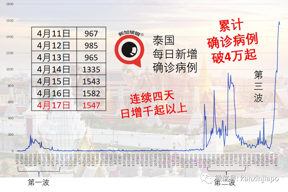 出现死亡个案，泰国力排疑虑，决意用阿斯利康为接种主力疫苗