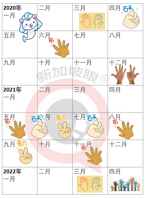 开放堂食绝非小事!新加坡青睐“石头剪刀布”,上海玩起“桌长制”