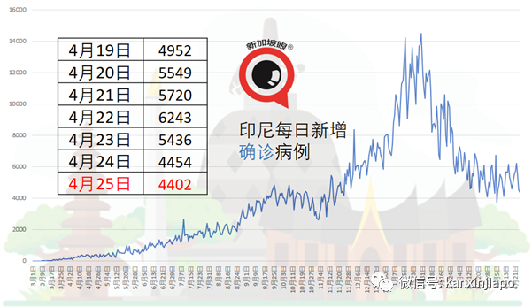 曼谷今起强制出门戴口罩，违者可罚款844新币