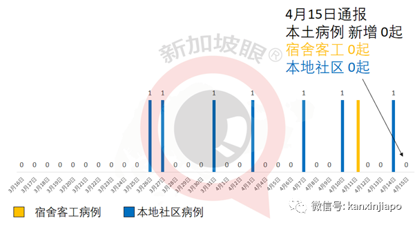 今增xx | (盈洁)继新航之后,酷航香港航班熔断二周