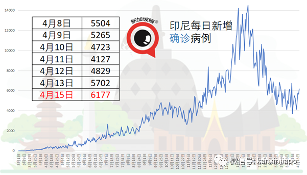 连续(三)天新增病例创历史新高,但泰国政府决定不封城