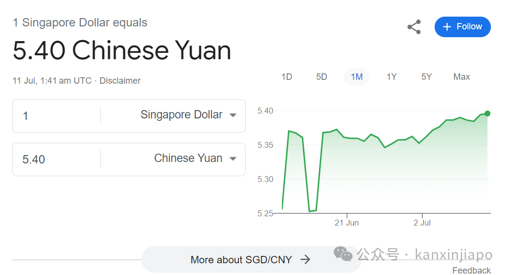 新币继续升值！兑人民币已涨到5.4