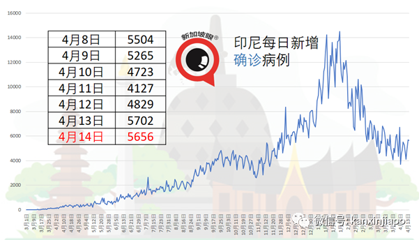今增xx | 时隔49天，新加坡再现感染群