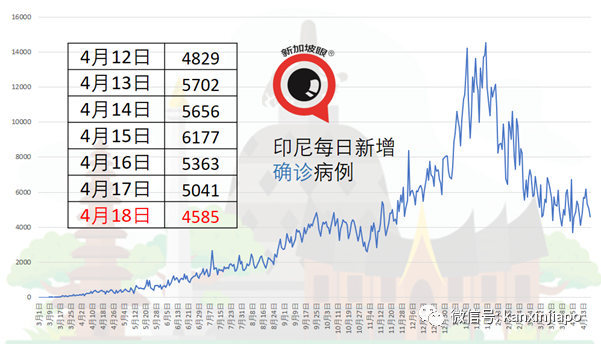 菲律宾知名华裔富商染病