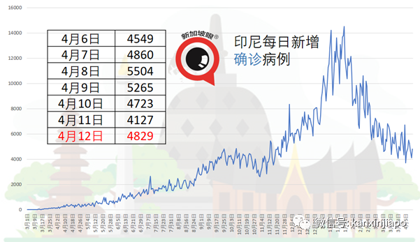 夜店女公关病毒一传百!泰国泼水节恐加重疫情……